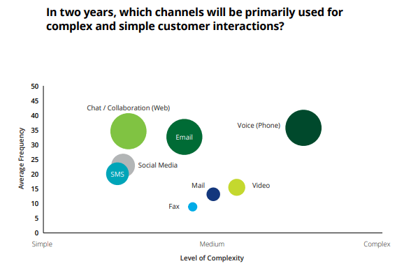 Global_Contact_Survey_Deloitte