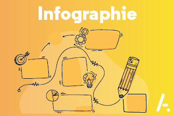 Infographie Stratégie Client