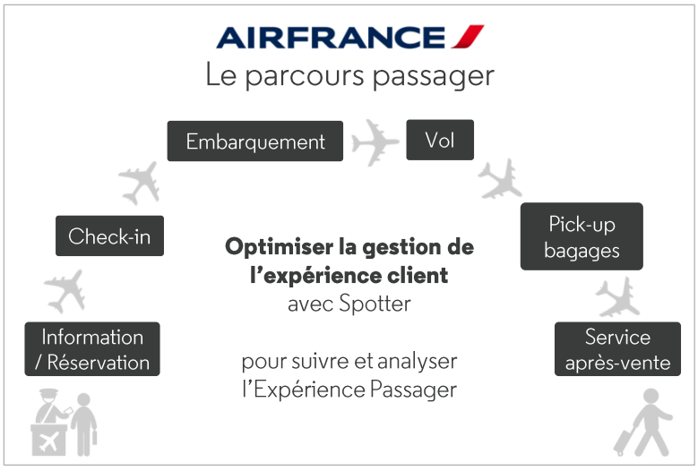 Air France_Le Parcours Passenger