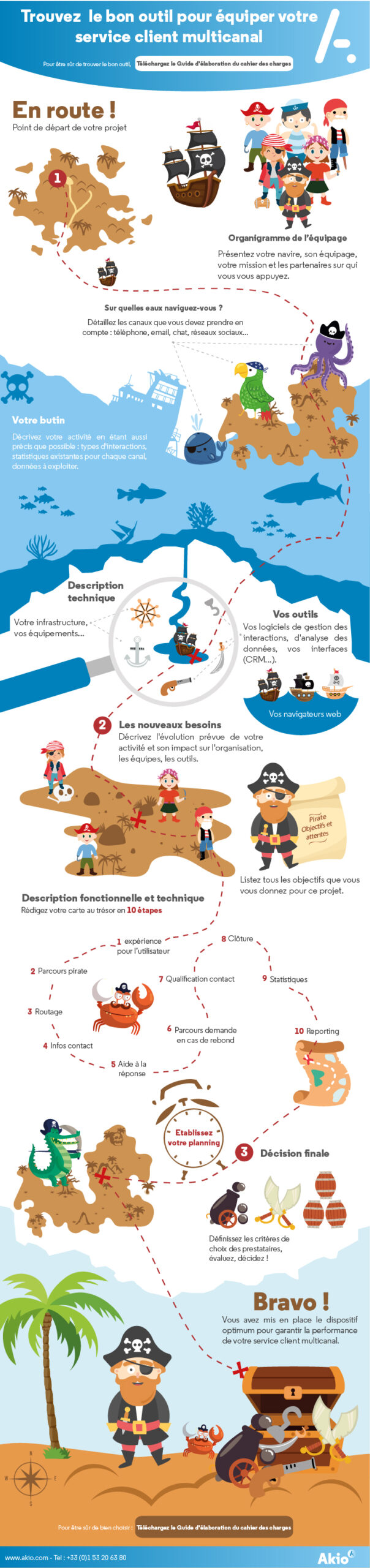 Akio_infographie_CarteAuTresor