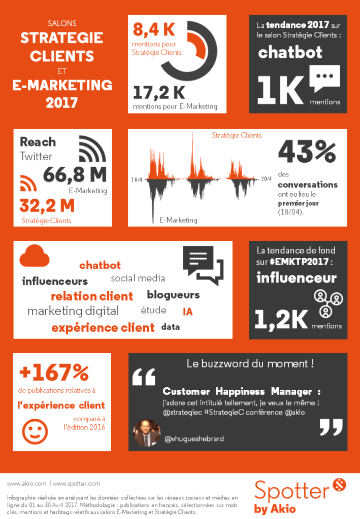 [Infographie] StrategieClient2017