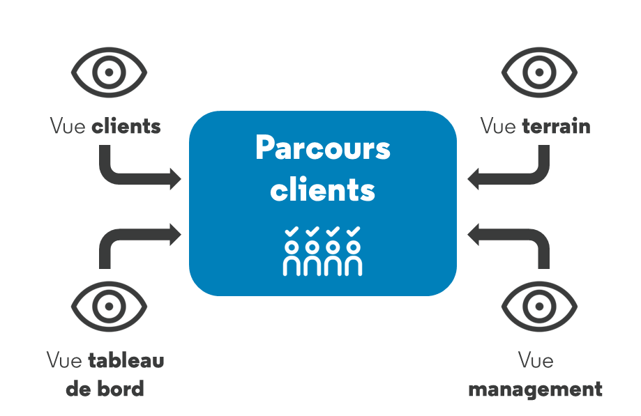 akio_blog_acemis_parcours_clients