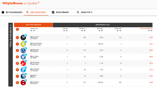 #DigitalBosses_TableauBord_Influenceurs