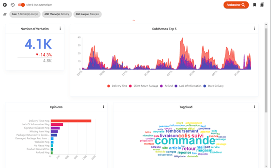 Analyse des conversations clients