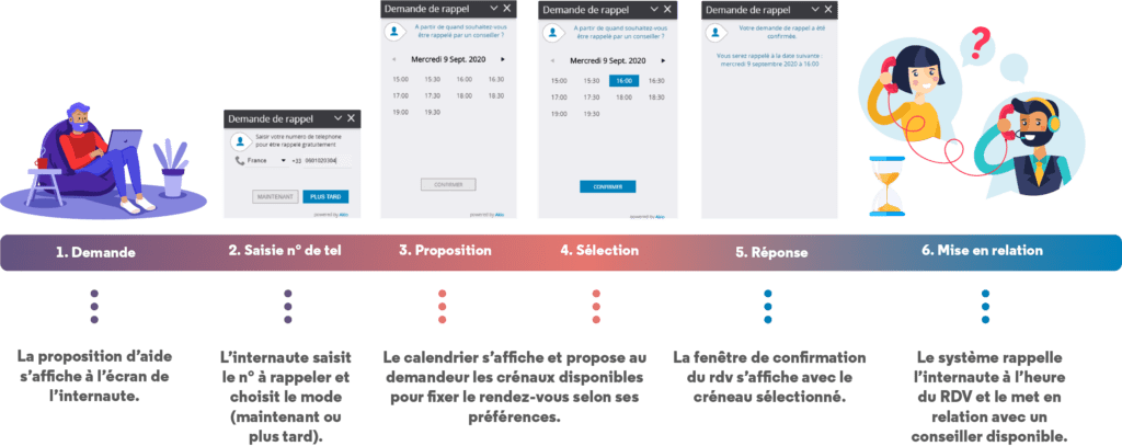 web callback