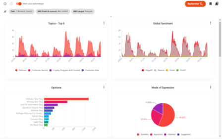 Dashboard Insights