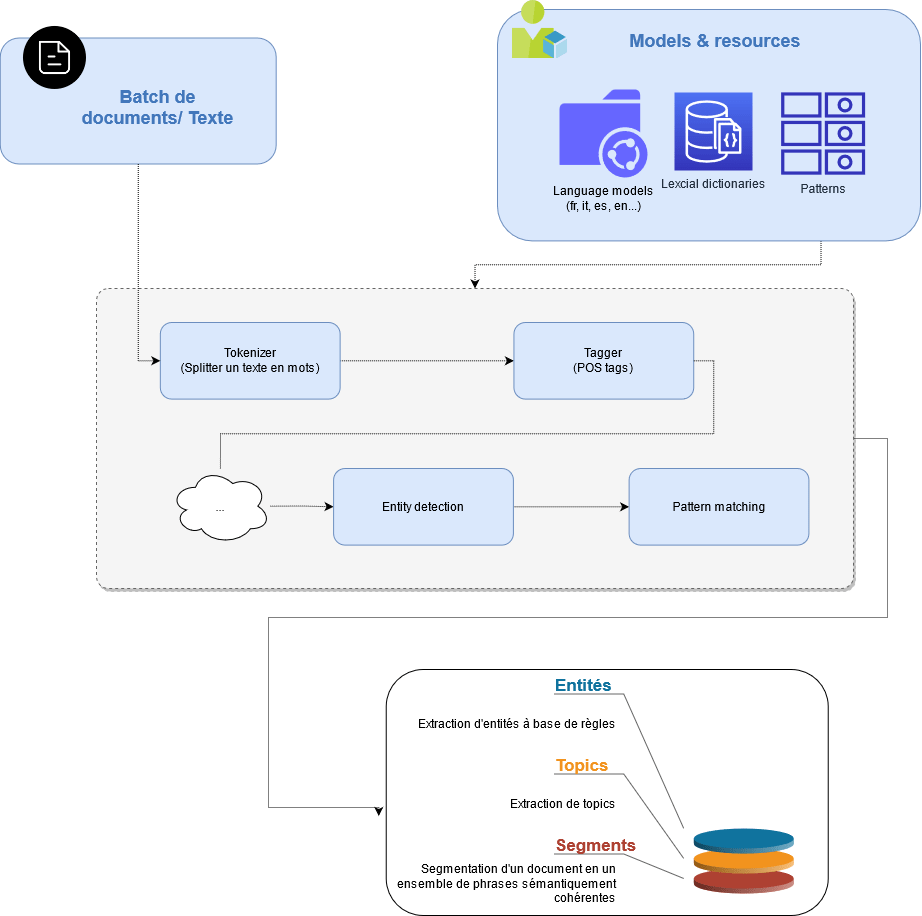 Illustration NLP 2