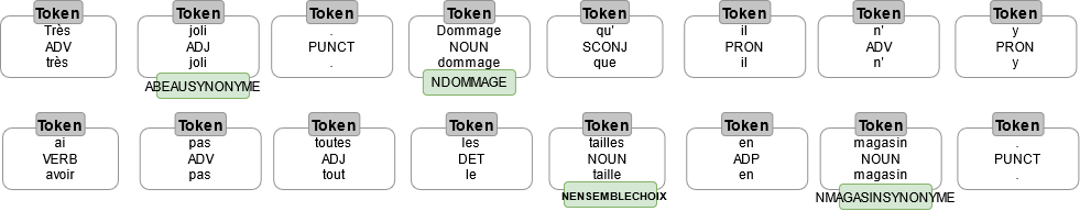 Illustration NLP 6