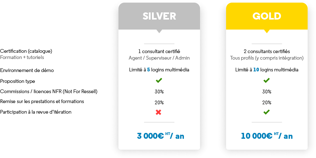 tableau partenaires
