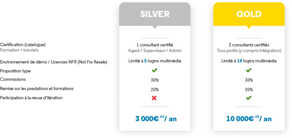 tableau partenaires