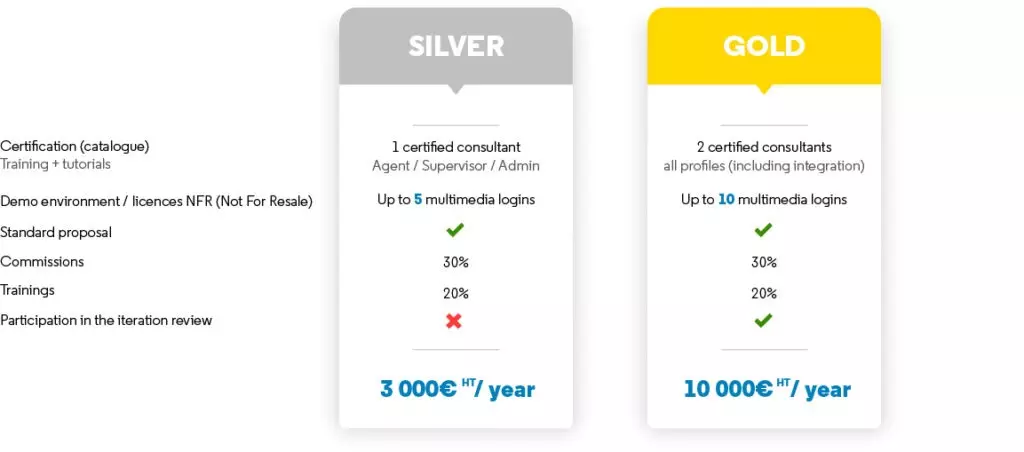 tableau partenaires EN