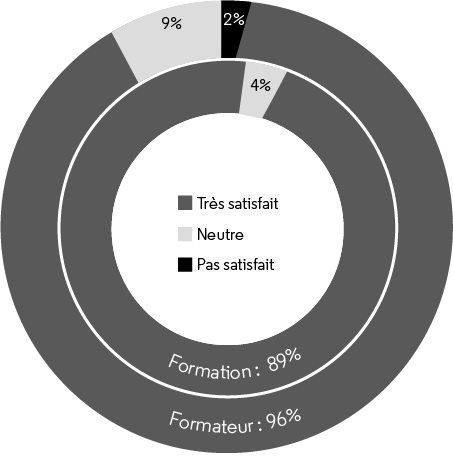 Chiffres formation