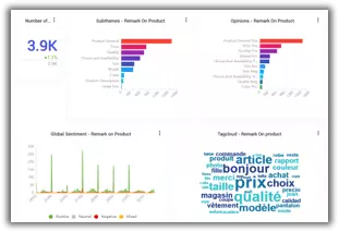 Akio Insights - Tableau de bord