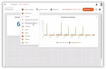 Akio Insights - Tableau de bord