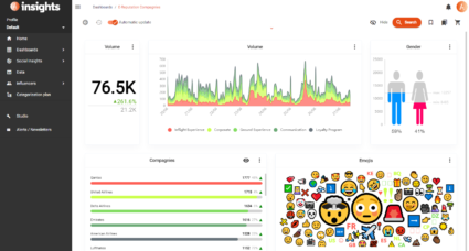 Akio Insights eReputation Dashboard 1