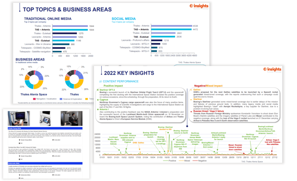 Akio Insights eReputation Dashboard 2