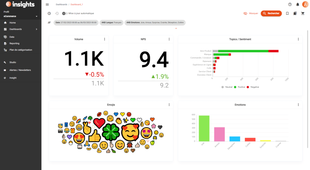 Akio Insights Voix du Client