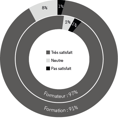 Evaluation 2023